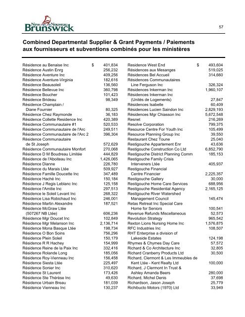 Unaudited Supplementary Supplier Lists Listes de  fournisseurs ...