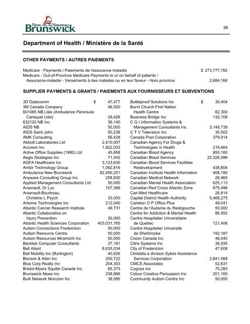 Unaudited Supplementary Supplier Lists Listes de  fournisseurs ...