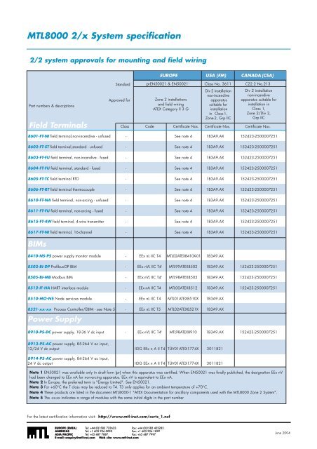 8000 Zone2.pdf