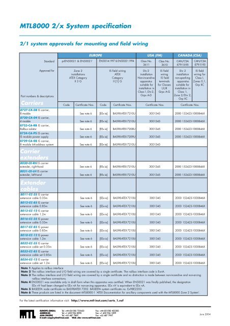 8000 Zone2.pdf