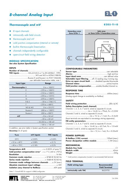 8000 Zone2.pdf