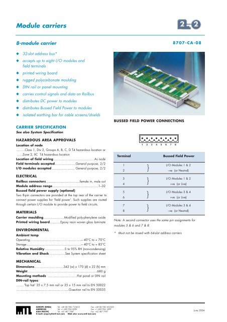 8000 Zone2.pdf