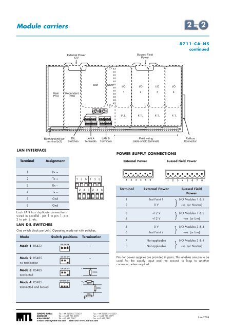 8000 Zone2.pdf