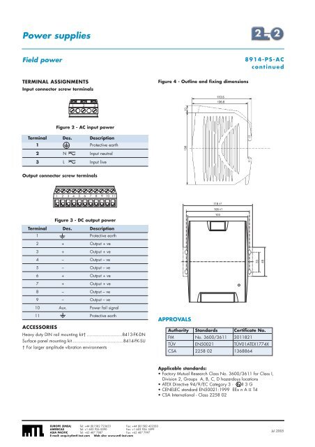 8000 Zone2.pdf