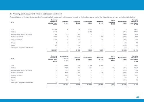 Department of Transport Annual Report 2010 - 2011