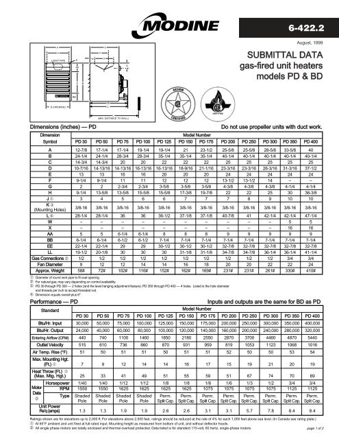 SUBMITTAL DATA gas-fired unit heaters models PD & BD 6-422.2