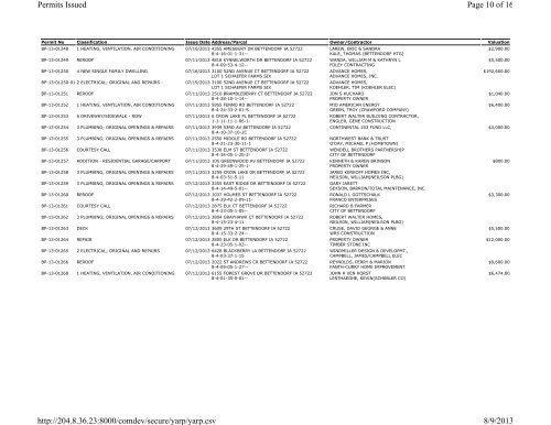 Permit by Classification and Issue Date - City of Bettendorf