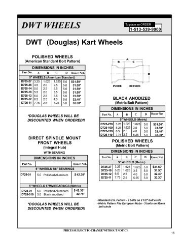 5" DOUGLAS WHEELS - Appco Racing