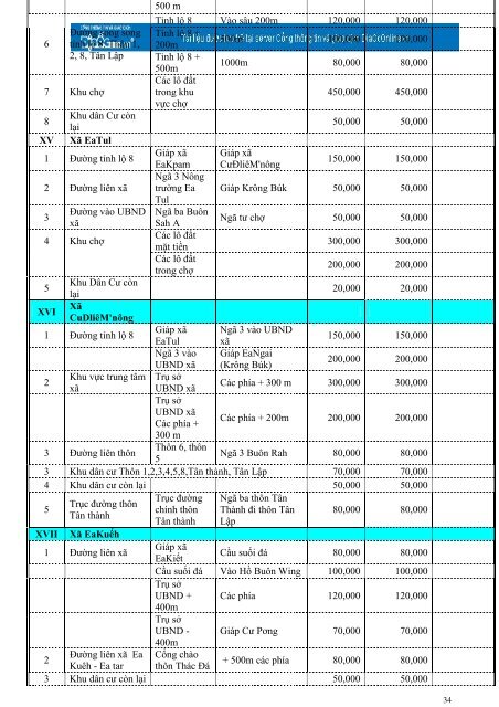 ỦY BAN NHÂN DÂN CỘNG HÒA XÃ HỘI CHỦ ... - DiaOcOnline