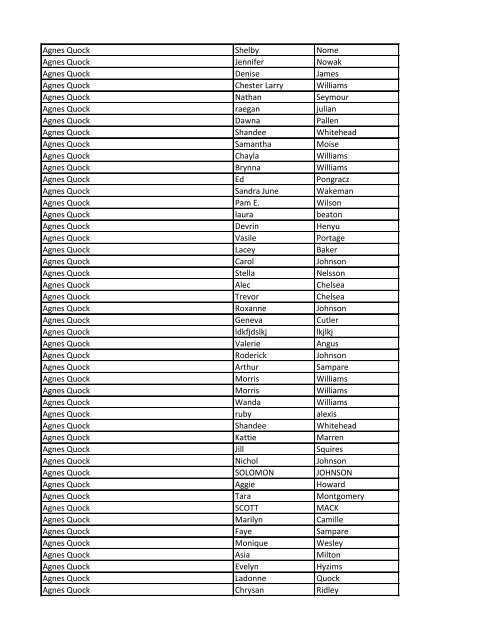 Arw Participant List March 1 Pdf Sportmedbc