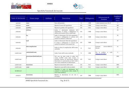 File Allegato SIMES Specifiche Funzionali