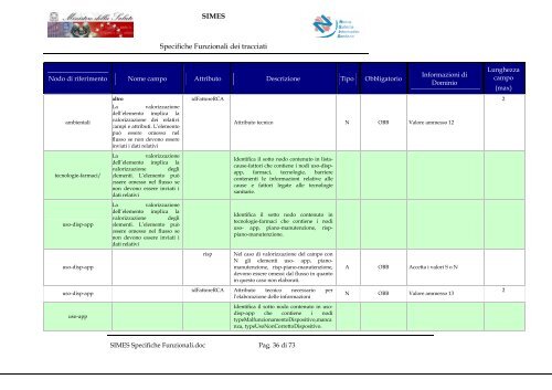 File Allegato SIMES Specifiche Funzionali