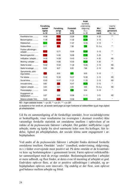 SocialrÃ¥dgivernes psykiske arbejdsmiljÃ¸ og arbejdsliv - Dansk ...