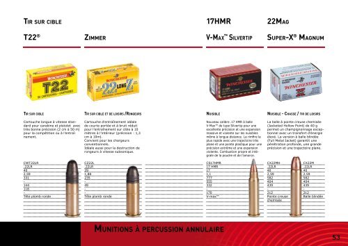 CARABINES & FUSILS MUNITIONS - Winchester International