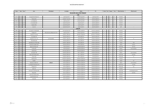 LISTE SEJOURS 2011 - BÃ©nÃ©voles APF Evasion