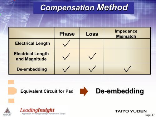 Enabling 60GHz MMIC Design