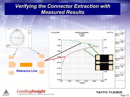 Enabling 60GHz MMIC Design