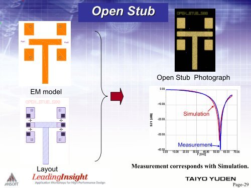 Enabling 60GHz MMIC Design