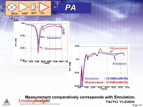 Enabling 60GHz MMIC Design