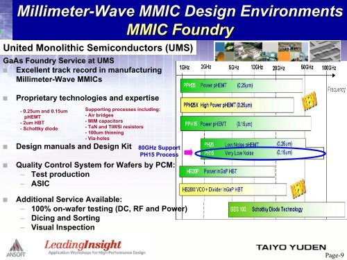 Enabling 60GHz MMIC Design