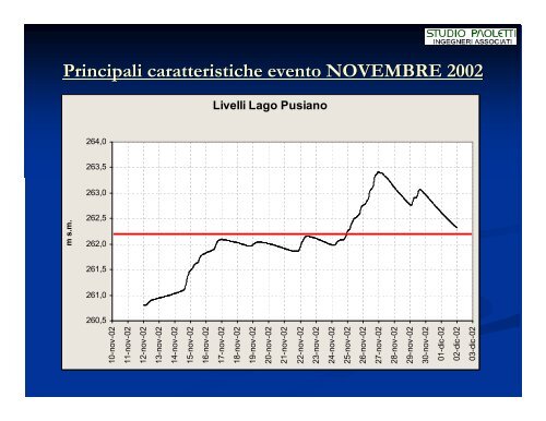 CORSO DI FORMAZIONE - Regione Lombardia