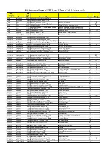 Liste rÃ©gionale validÃ©e SCAP - DREAL Haute-Normandie