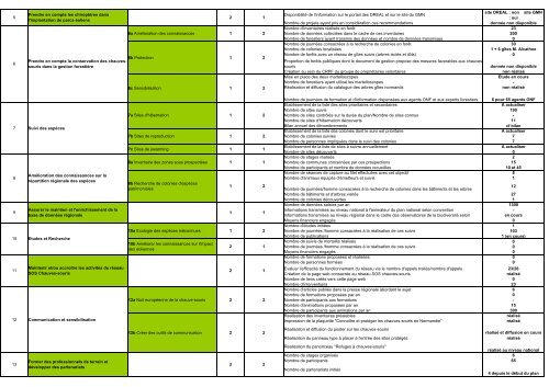 Bilan PIAC HN 2010-2011 - DREAL Haute-Normandie