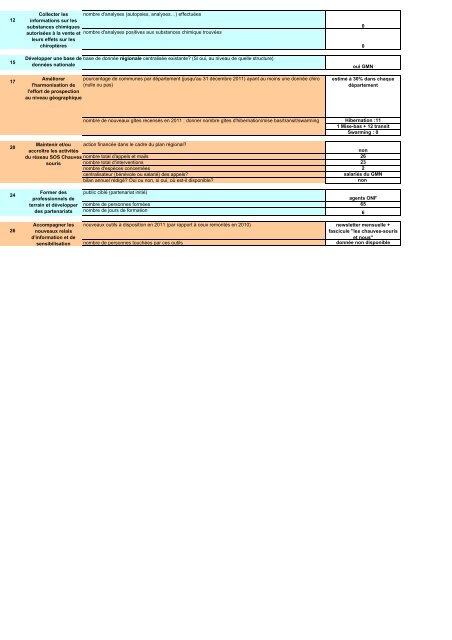 Bilan PIAC HN 2010-2011 - DREAL Haute-Normandie