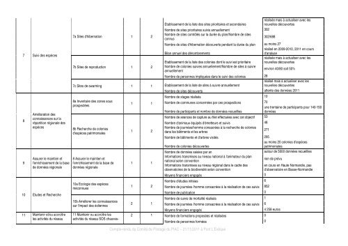 Bilan PIAC HN 2010-2011 - DREAL Haute-Normandie