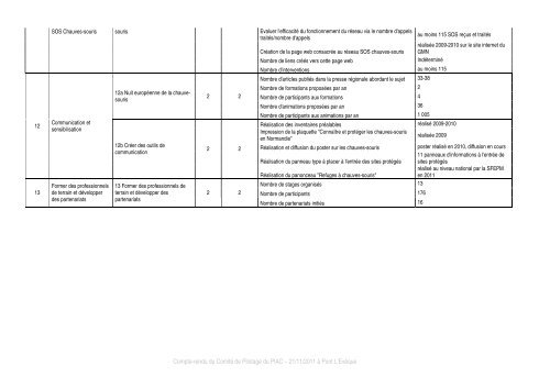 Bilan PIAC HN 2010-2011 - DREAL Haute-Normandie