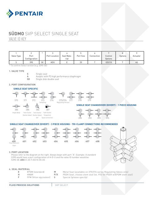 SÃDmo SVP Select Single Seat valve ID key