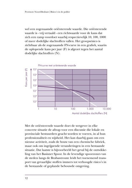 Risico's in de polder - Provincie Noord-Brabant