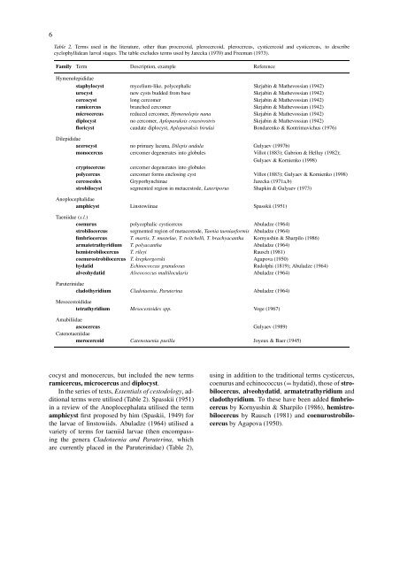 The terminology of larval cestodes or metacestodes