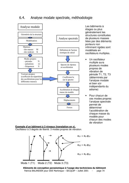 conception parasismique des batiments (structures) - Le Plan SÃ©isme
