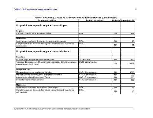 diagnóstico plan maestro para la gestión de recursos hídricos ...