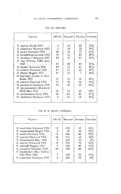 Revision du genre Oochoristica Luhe (Cestodes)