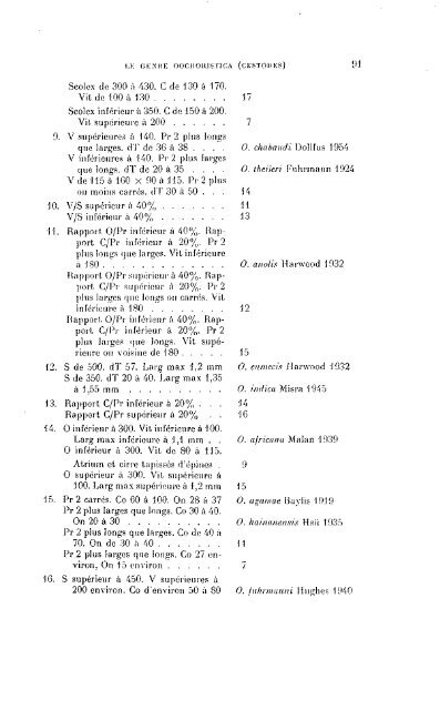 Revision du genre Oochoristica Luhe (Cestodes)