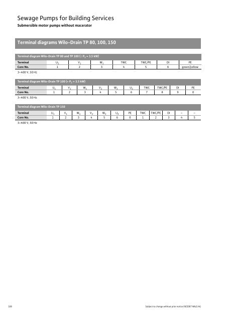 C2-Sewage Pumps DN 32 to DN 600 - 2008.pdf