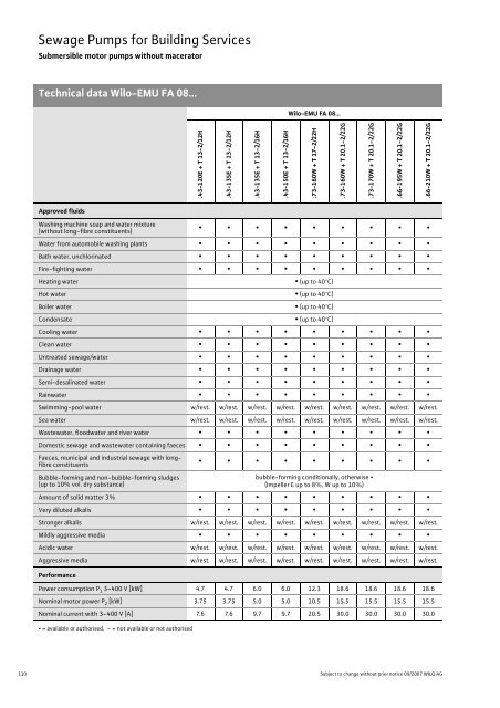 C2-Sewage Pumps DN 32 to DN 600 - 2008.pdf