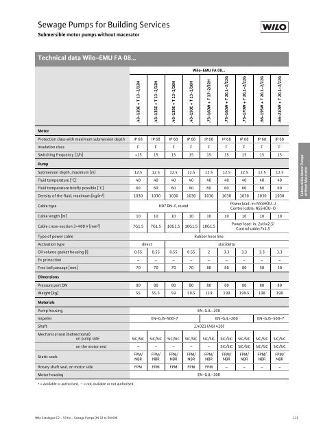 C2-Sewage Pumps DN 32 to DN 600 - 2008.pdf