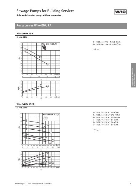 C2-Sewage Pumps DN 32 to DN 600 - 2008.pdf