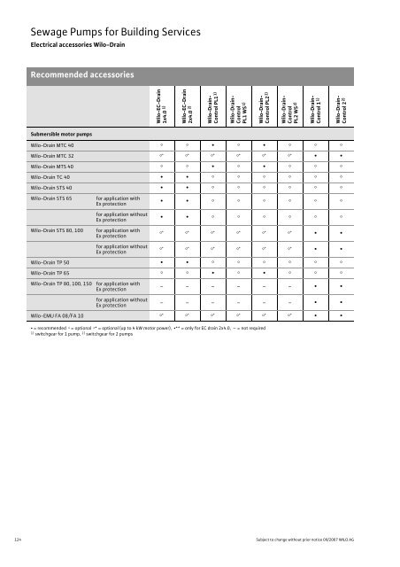 C2-Sewage Pumps DN 32 to DN 600 - 2008.pdf