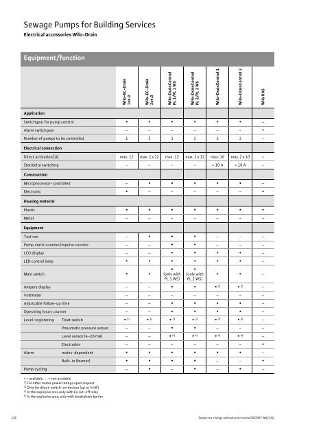 C2-Sewage Pumps DN 32 to DN 600 - 2008.pdf