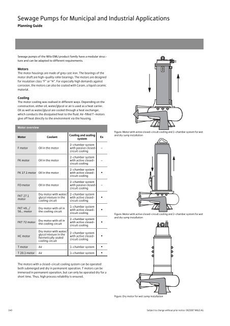 C2-Sewage Pumps DN 32 to DN 600 - 2008.pdf