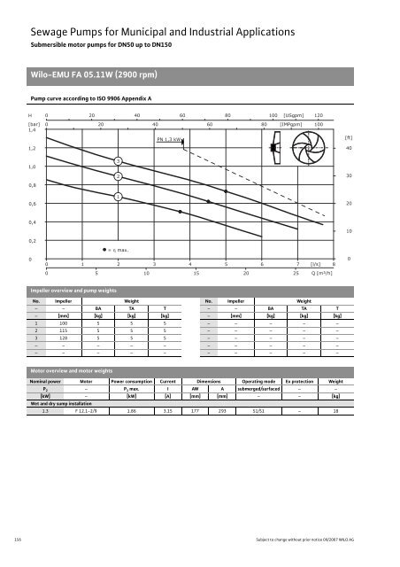 C2-Sewage Pumps DN 32 to DN 600 - 2008.pdf