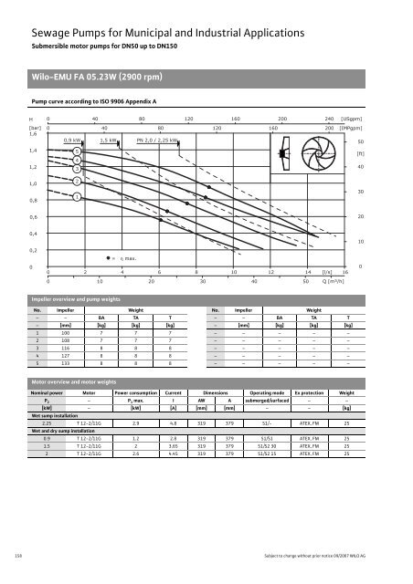 C2-Sewage Pumps DN 32 to DN 600 - 2008.pdf