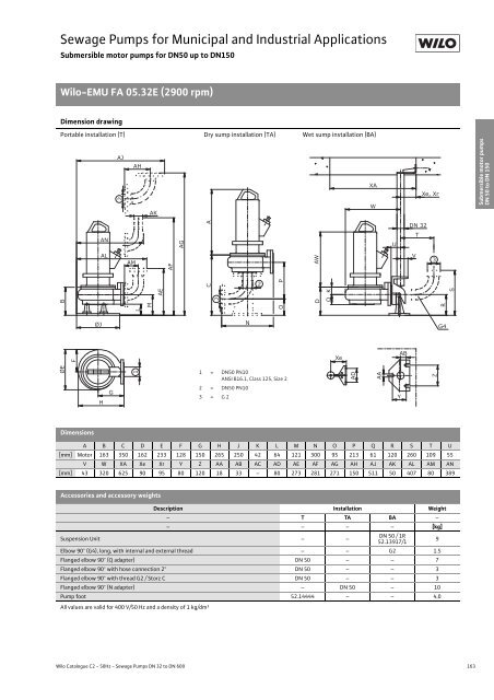 C2-Sewage Pumps DN 32 to DN 600 - 2008.pdf