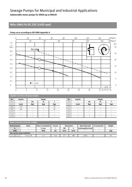 C2-Sewage Pumps DN 32 to DN 600 - 2008.pdf