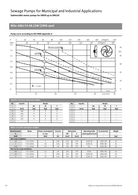 C2-Sewage Pumps DN 32 to DN 600 - 2008.pdf