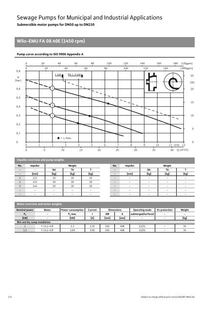 C2-Sewage Pumps DN 32 to DN 600 - 2008.pdf